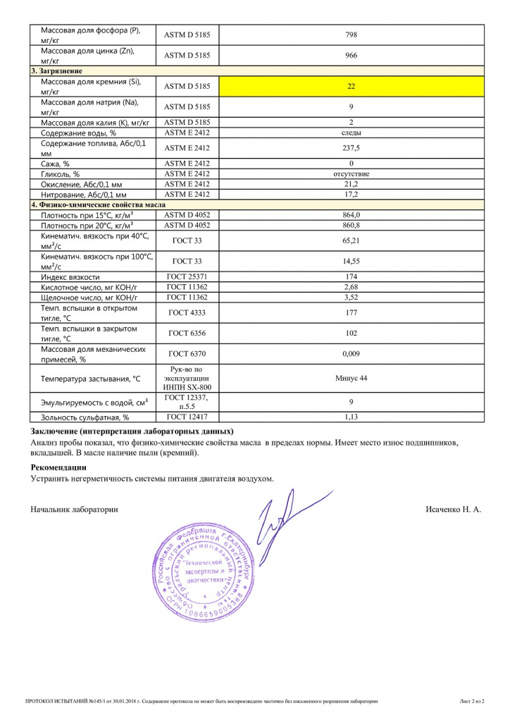 Протокол испытаний 145_1 от 30.01.2018 Тойота Марк 2-1.jpg