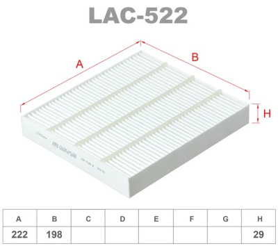 lac522